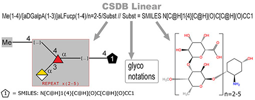 TOC graphic