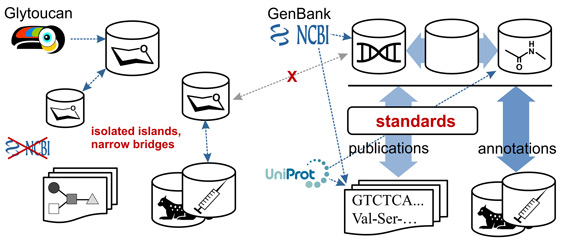 Situation in -omics