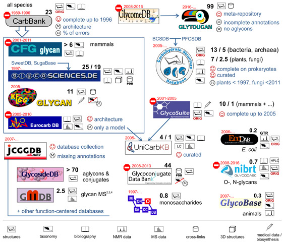 Situation in -omics