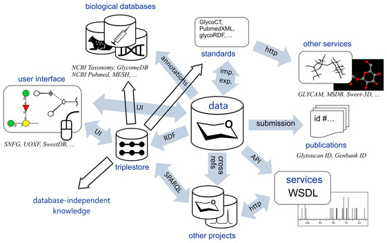 Situation in -omics