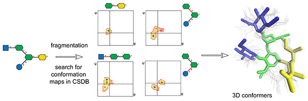 TOC graphic