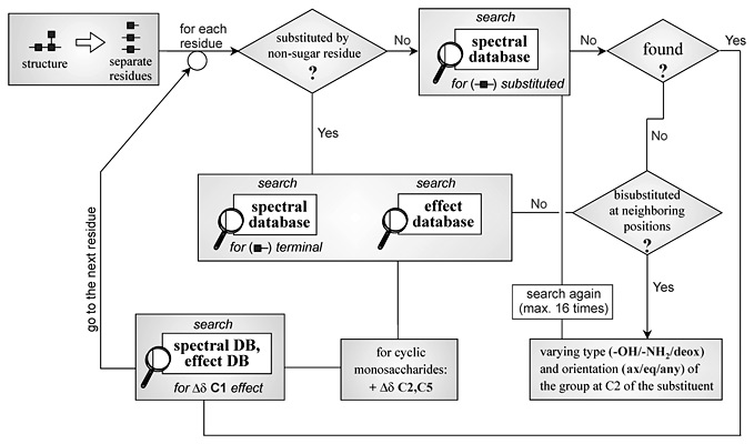 NMR spectrum simulation scheme