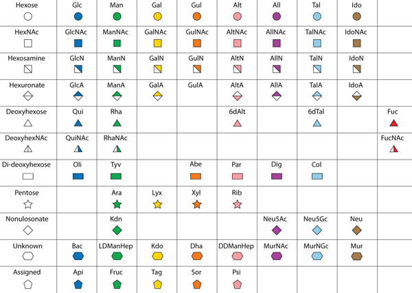 Symbol table