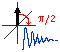 Pulse NMR