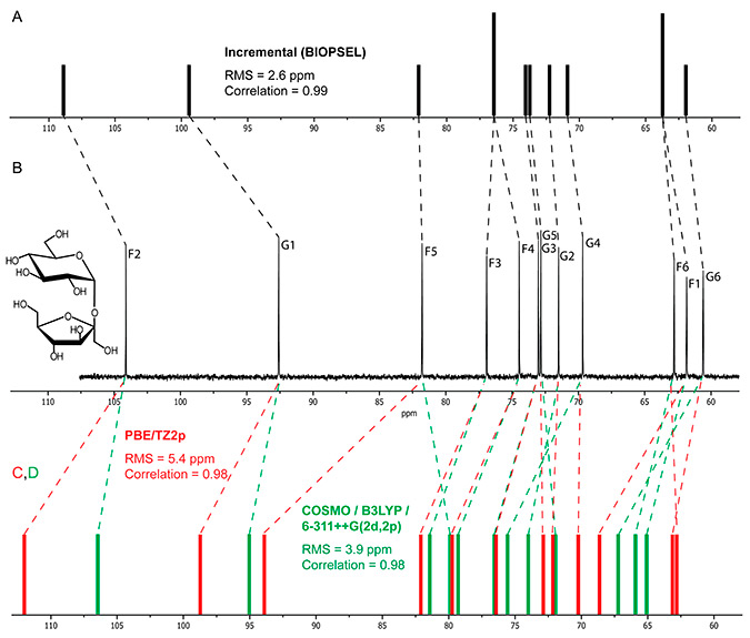 Sucrose 13C NMR simulation