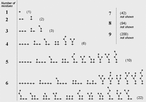 Repeating unit topologies